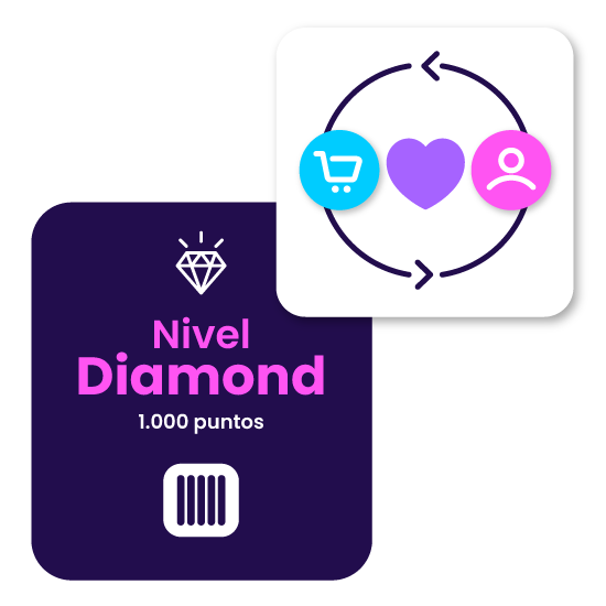Fideliza a tus clientes con el mobile wallet marketing Fideliza a tus clientes con el mobile wallet marketing